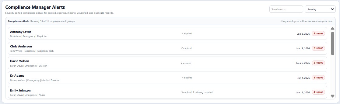 Compliance alerts panel showing expiring and expired credentials